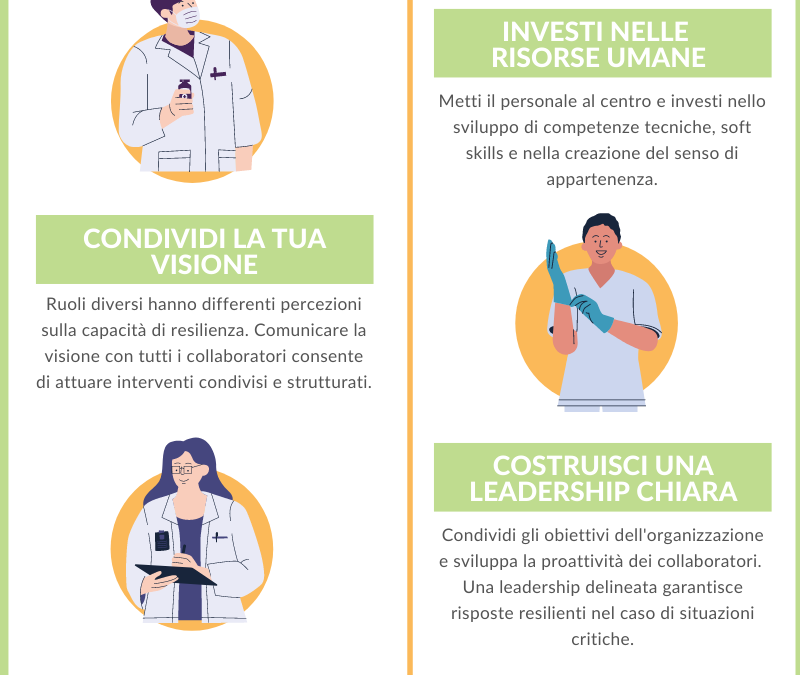 L’Organizzazione Resiliente