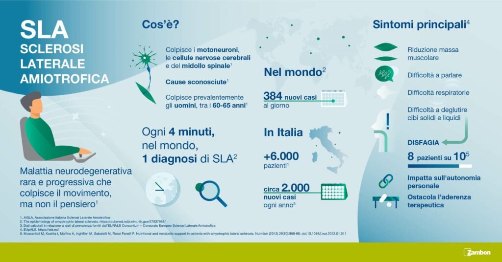 SLA, la pillola (riluzolo) diventa pellicola orodispersibile